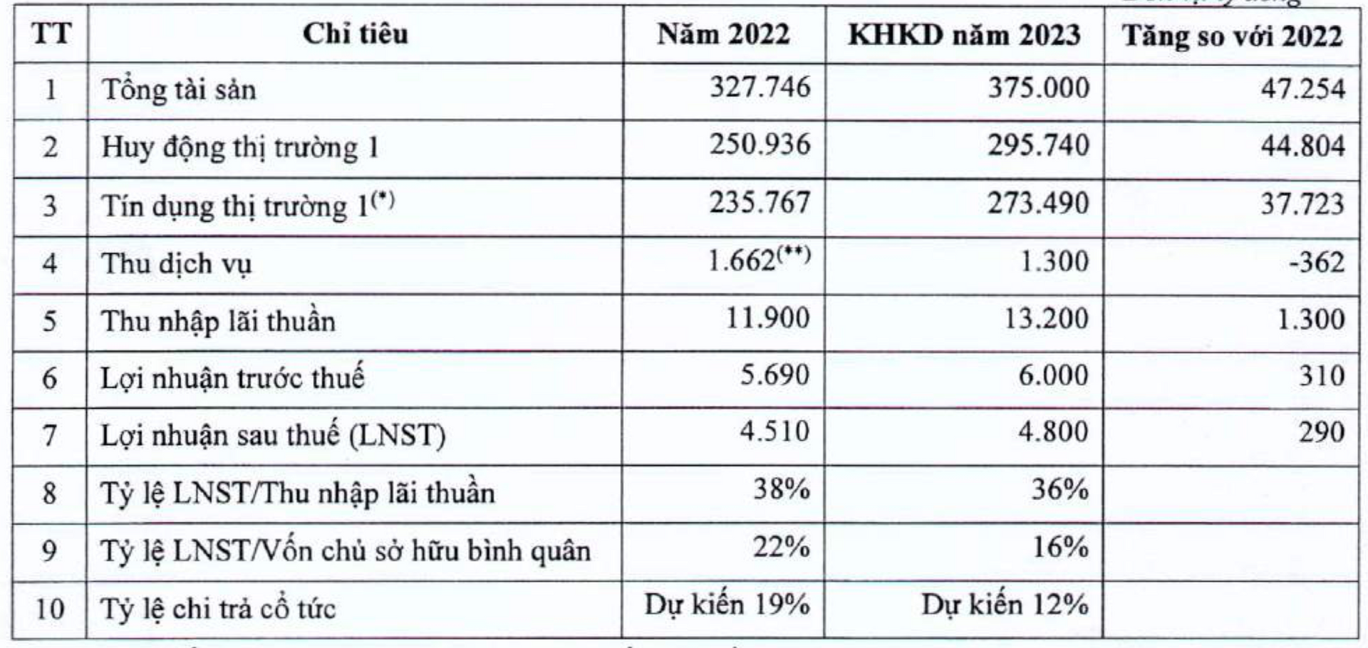 ĐHĐCĐ LienVietPostBank (LPB): Ông Nguyễn Đức Thụy chia sẻ về định hướng phát triển ngân hàng thời gian tới - Ảnh 1.