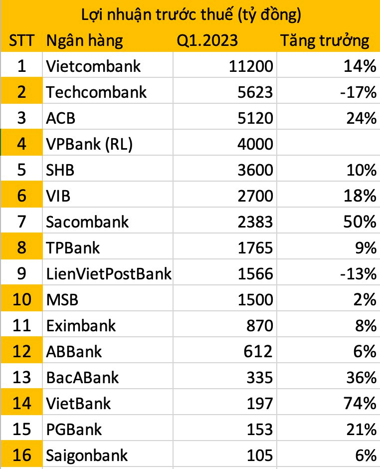 Cập nhật KQKD quý 1 của 16 ngân hàng - Ảnh 1.