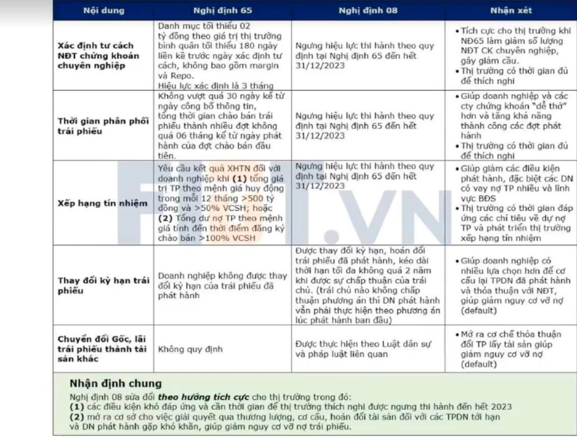 Hàng nghìn nhân sự ngành bất động sản "mất việc", Đất Xanh, Novaland, Phát Đạt...cùng mạnh tay cắt giảm - Ảnh 3.