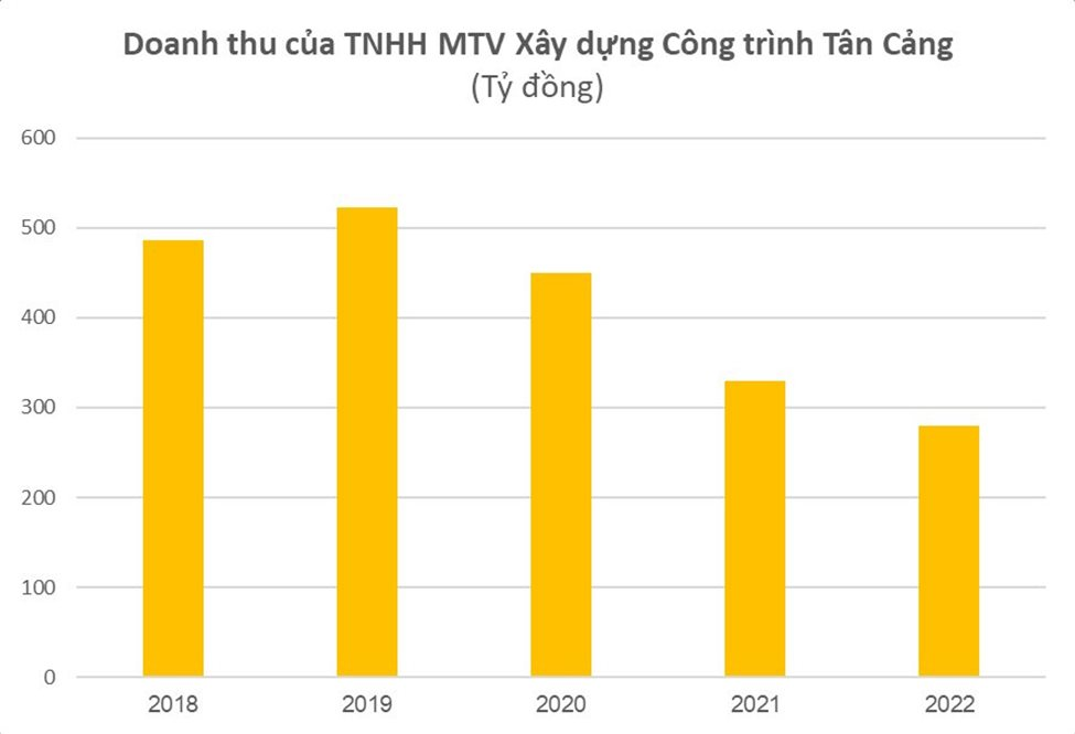 Chỉ chi gần 9 triệu, một cá nhân trở thành cổ đông lớn của công ty xây dựng có doanh thu hàng trăm tỷ mỗi năm, mọi "hành tung" đều phải báo cáo - Ảnh 2.