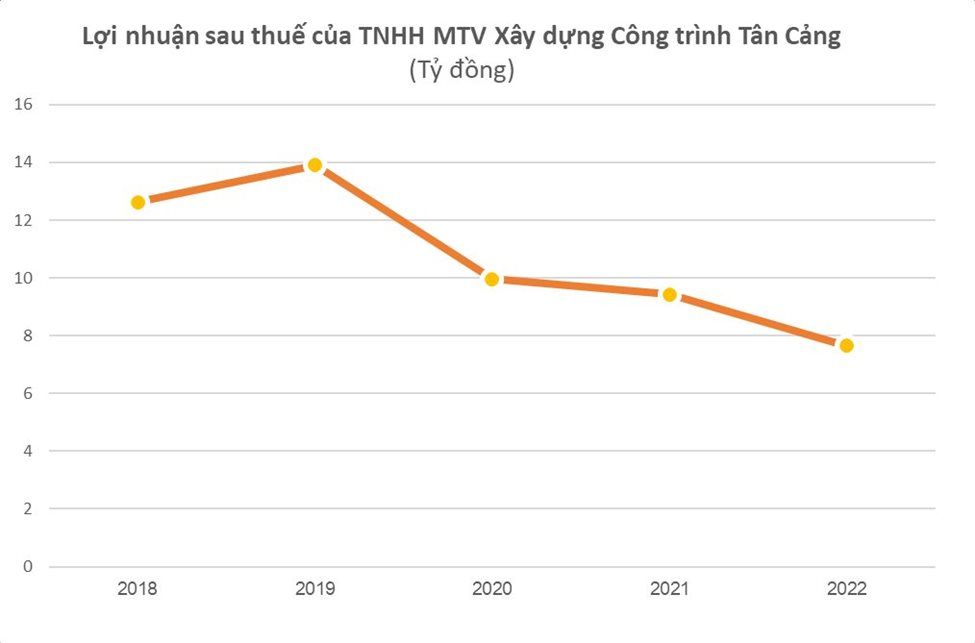 Chỉ chi gần 9 triệu, một cá nhân trở thành cổ đông lớn của công ty xây dựng có doanh thu hàng trăm tỷ mỗi năm, mọi "hành tung" đều phải báo cáo - Ảnh 3.