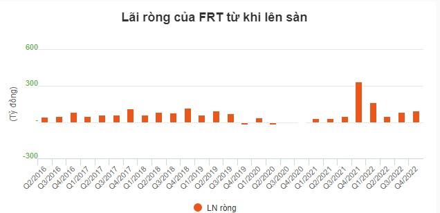 Trong khi lợi nhuận TGDĐ, FPT Shop giảm mạnh, Chủ tịch DGW tự tin tuyên bố "từ ngày thành lập đến giờ chưa có quý nào bị Lỗ" - Ảnh 3.