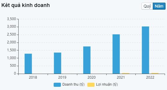 Doanh nghiệp nhanh chân trước VinFast sản xuất ô tô điện mini tại Việt Nam, đặt mục tiêu bán hơn 5.500 chiếc trong năm nay là ai? - Ảnh 3.