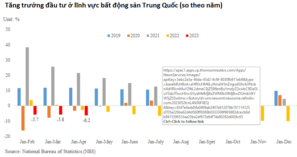 Giá thép Trung Quốc chạm đáy 3 năm, quặng sắt xuống dưới 100 USD do nhu cầu yếu - Ảnh 6.