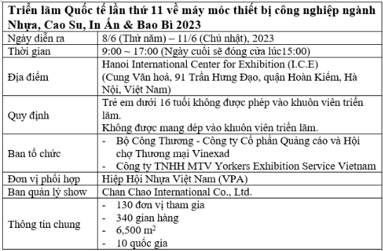 Triển lãm HanoiPlasPrintPack sẽ trở lại từ ngày 8 - 11/6 - Ảnh 5.