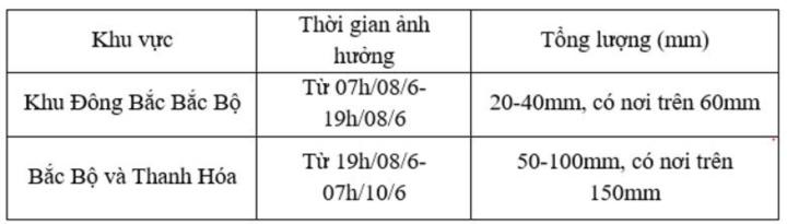 Áp thấp trên Biển Đông có thể mạnh lên thành áp thấp nhiệt đới, Bắc Bộ mưa lớn - Ảnh 2.