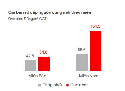 Đón tin vui condotel, biệt thự du lịch... được cấp sổ đỏ nhưng vì sao bất động sản nghỉ dưỡng vẫn ảm đạm - Ảnh 3.