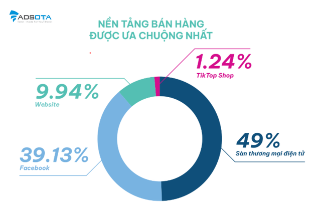 Chân dung người dùng Việt năm 2023, markerter nào cũng phải biết: Sẵn sàng mua hàng từ người lạ trên TikTok, thắt chặt chi tiêu vẫn tìm kiếm "resort, villa" - Ảnh 1. Chân dung người dùng Việt năm 2023, markerter nào cũng phải biết: Sẵn sàng mua hàng từ người lạ trên TikTok, thắt chặt chi tiêu vẫn tìm kiếm "resort, villa" - Ảnh 1.