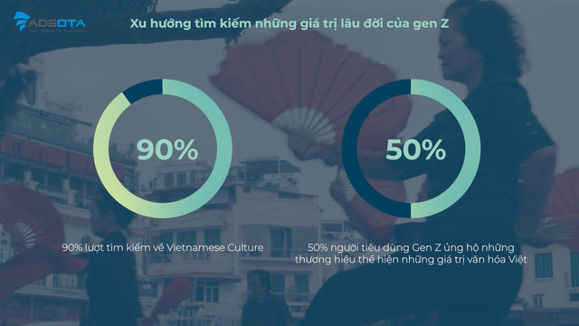 Chân dung người dùng Việt năm 2023, markerter nào cũng phải biết: Sẵn sàng mua hàng từ người lạ trên TikTok, thắt chặt chi tiêu vẫn tìm kiếm "resort, villa" - Ảnh 4.