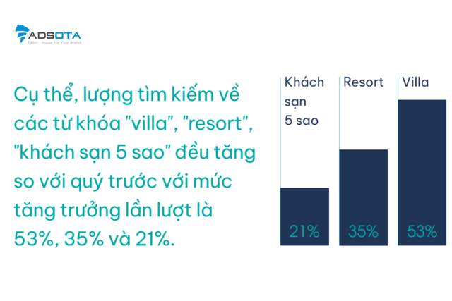 Chân dung người dùng Việt năm 2023, markerter nào cũng phải biết: Sẵn sàng mua hàng từ người lạ trên TikTok, thắt chặt chi tiêu vẫn tìm kiếm "resort, villa" - Ảnh 5. Chân dung người dùng Việt năm 2023, markerter nào cũng phải biết: Sẵn sàng mua hàng từ người lạ trên TikTok, thắt chặt chi tiêu vẫn tìm kiếm "resort, villa" - Ảnh 5.