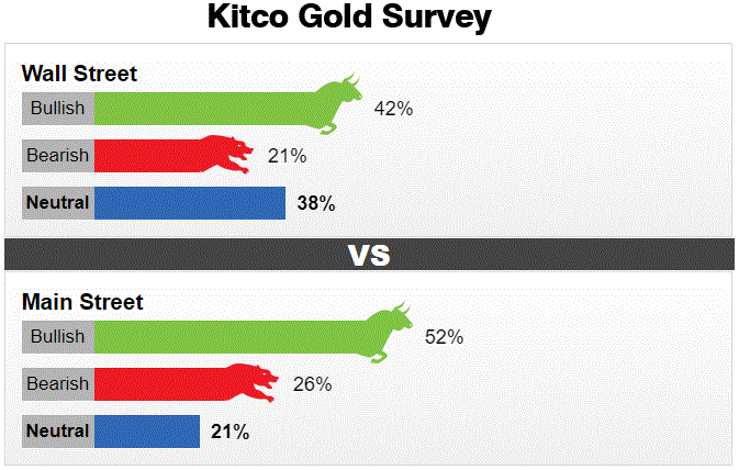 Giá vàng bị "mắc kẹt" - Ảnh 2.