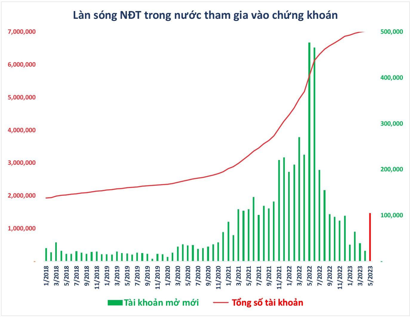 CIO VinaCapital Andy Ho: “VN-Index có thể trở lại mốc 1.500 điểm trong năm sau” - Ảnh 11.