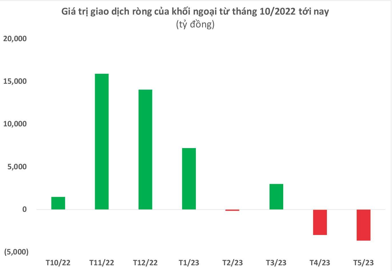 CIO VinaCapital Andy Ho: “VN-Index có thể trở lại mốc 1.500 điểm trong năm sau” - Ảnh 8.