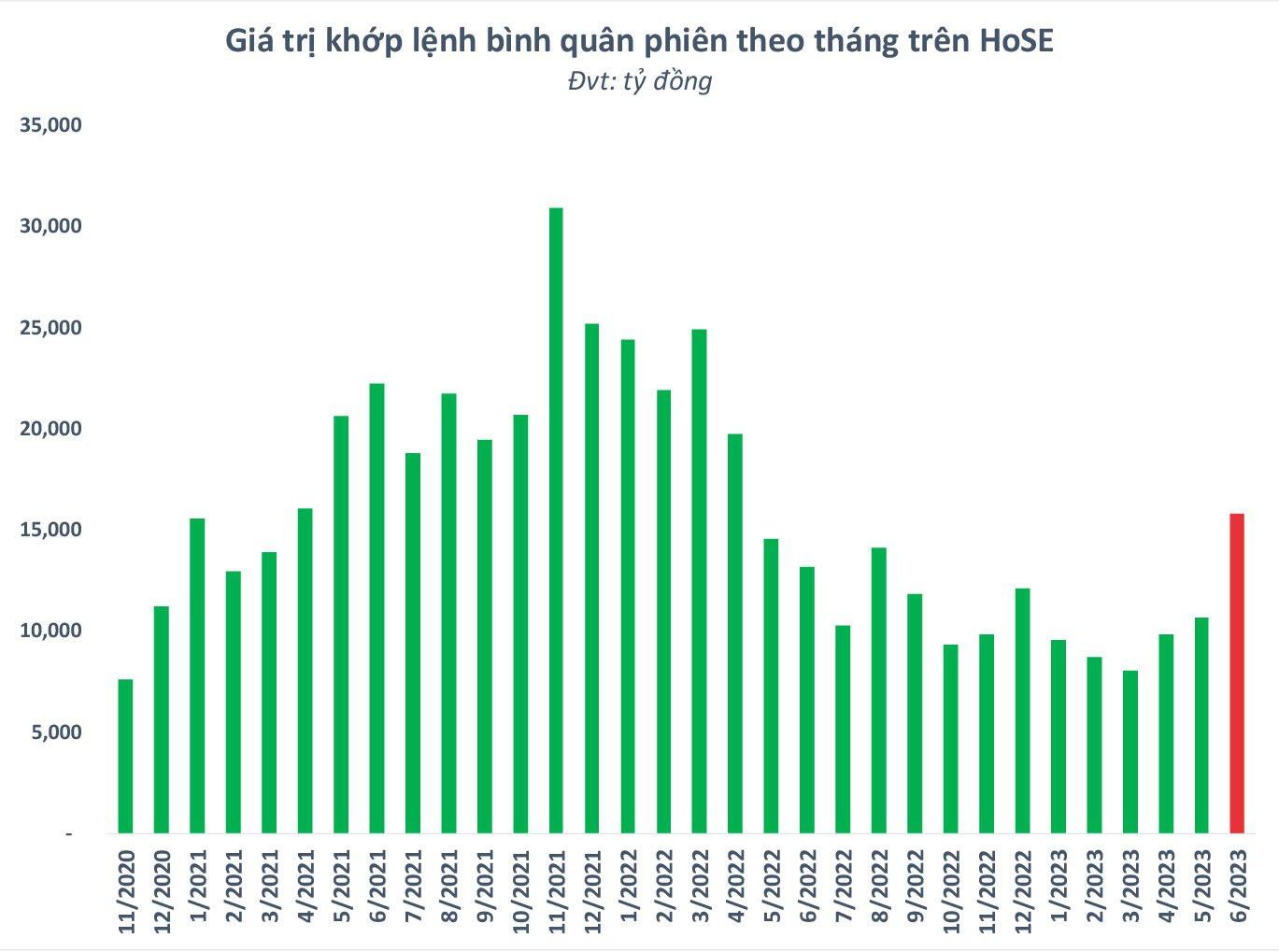 CIO VinaCapital Andy Ho: “VN-Index có thể trở lại mốc 1.500 điểm trong năm sau” - Ảnh 6.