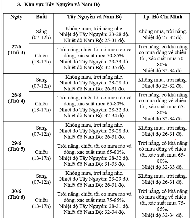 Dự báo thời tiết chi tiết những ngày thi tốt nghiệp THPT 2023 trên cả nước - Ảnh 3