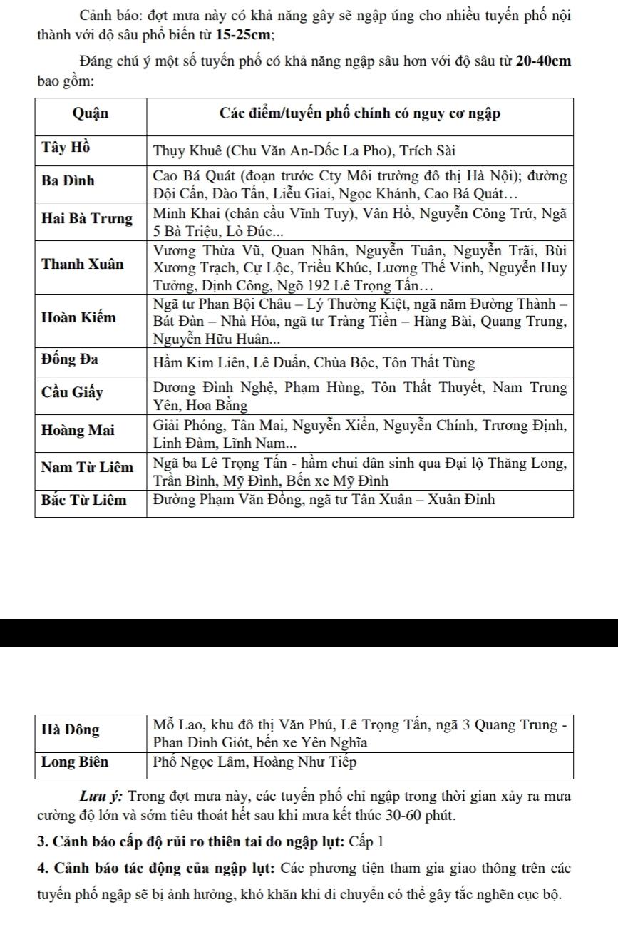 Cảnh báo ngập úng tại nội thành Hà Nội. Ảnh: Trung tâm dự báo khí tượng thủy văn quốc gia.