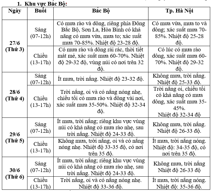 Dự báo thời tiết chi tiết những ngày thi tốt nghiệp THPT 2023 trên cả nước - Ảnh 1