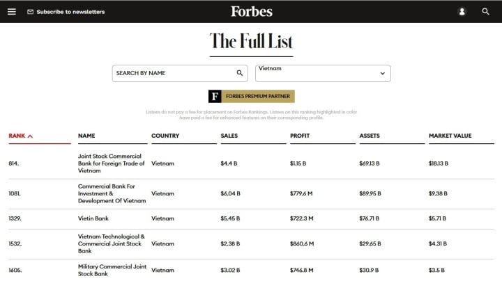 BIDV tăng hơn 500 bậc trong danh sách Forbes Global 2000 - Ảnh 2