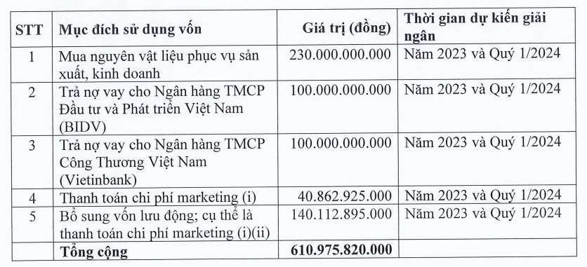 Sữa Quốc Tế bán riêng lẻ cho cổ đông ngoại với giá 254.044/cp, giải thể công ty BĐS, bỏ kế hoạch làm đồ uống không cồn, mua thêm 1 công ty sữa Indonesia - Ảnh 3.