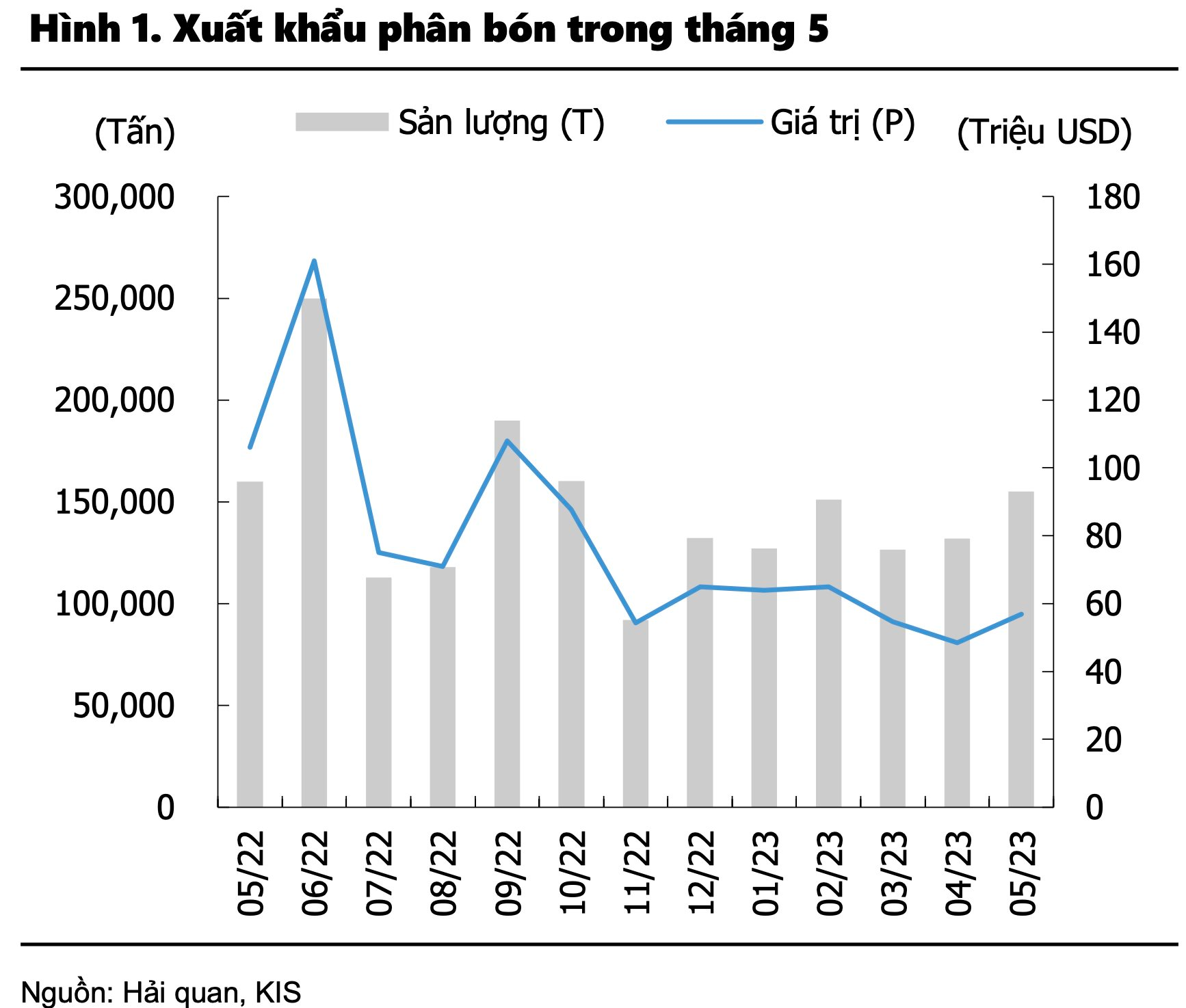 Giá urê bắt ngờ tăng vọt sau một đêm, triển vọng nào cho ngành phân bón? - Ảnh 2.