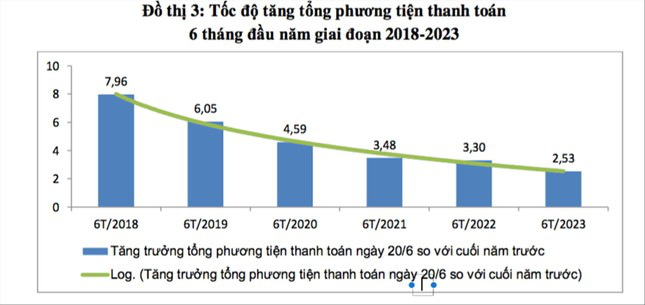 Tiền gửi ngân hàng cao kỷ lục: Sức hấp thụ vốn yếu - Ảnh 2.