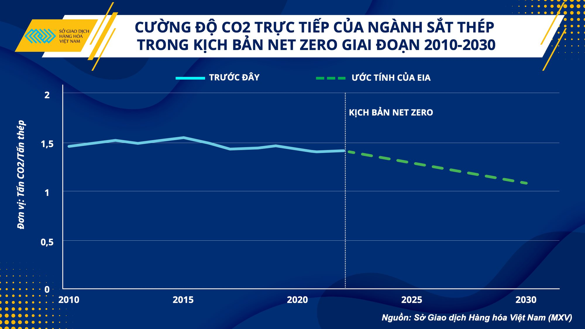 Giá quặng sắt thấp, Việt Nam hưởng lợi ra sao? - Ảnh 3.