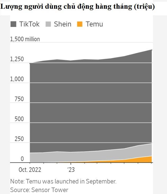 'Quái vật' Tiktok: Chính thức tham chiến cùng Threads, Twitter, Amazon, thách thức cả Elon Musk lẫn Mark Zuckerberg - Ảnh 3.