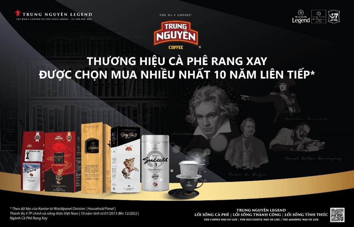 Trung Nguyên là thương hiệu cà phê được chọn mua nhiều nhất - Ảnh 1.