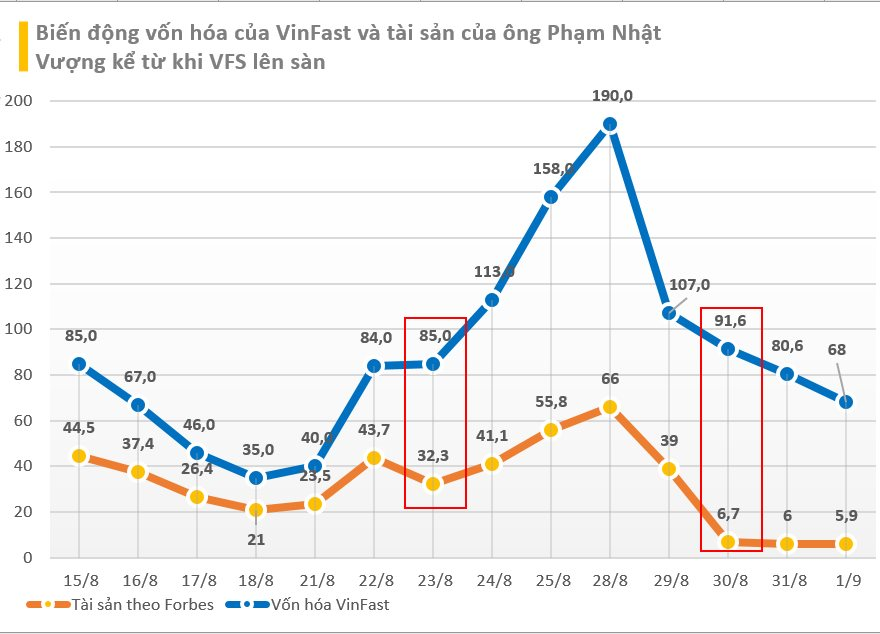 CEO VinFast: VinFast đã chứng minh điều mà nhiều người cho là không thể, sẽ tận dụng mọi nguồn lực từ ASEAN cho sản xuất kinh doanh - Ảnh 2.