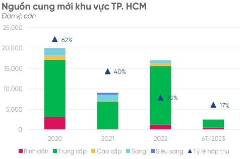 "Thị trường bất động sản phục hồi từ quý 2/2024" - Ảnh 1.