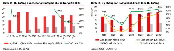 Vietnam Airlines, Vietjet Air, Vietravel Airlines 'đua nhau' mua sắm, gần 300 máy bay mới "đổ bộ" trong vòng 5-7 năm tới - Ảnh 4.