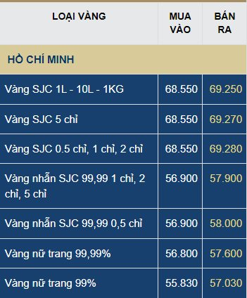 Giá vàng nhẫn vọt lên mức kỷ lục 58 triệu đồng/lượng, người giữ vàng lãi đậm - Ảnh 1.