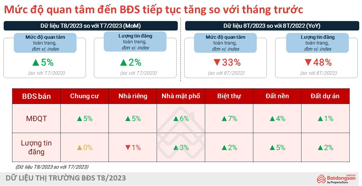 Thị trường bất động sản liên tục khởi sắc, đất nền ven đô đang được "săn lùng" - Ảnh 1.