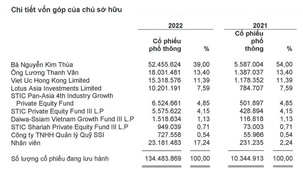 "Vua tôm giống" chuẩn bị đưa hơn 134 triệu cổ phiếu lên sàn Upcom: Từng được định giá ngang ngửa Minh Phú - Ảnh 3.