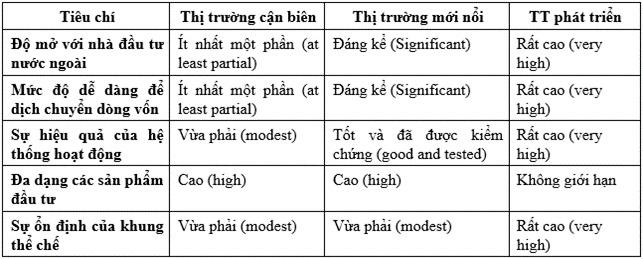 Điều kiện và giải pháp nâng hạng thị trường chứng khoán - Ảnh 3.