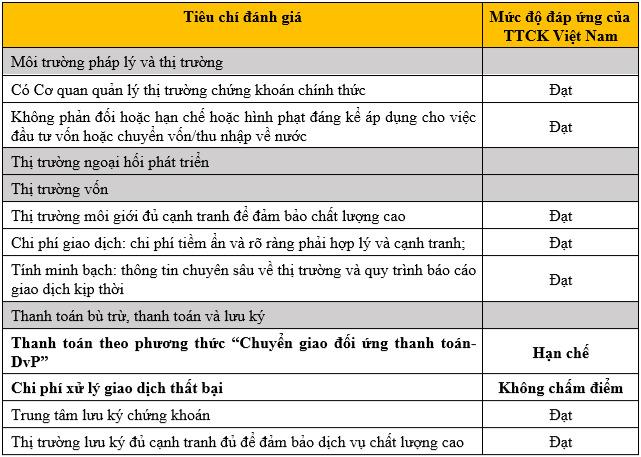 Điều kiện và giải pháp nâng hạng thị trường chứng khoán - Ảnh 2.