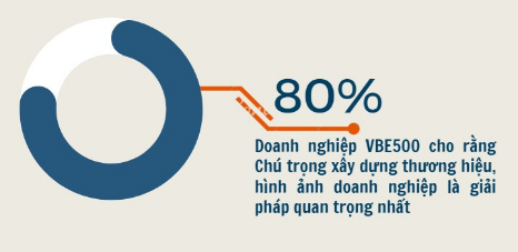 Top 500 Nhà tuyển dụng hàng đầu Việt Nam năm 2023 chính thức lộ diện - Ảnh 3.