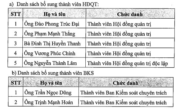 Lộ diện 5 nhân sự dự kiến bầu vào HĐQT PG Bank - Ảnh 2.