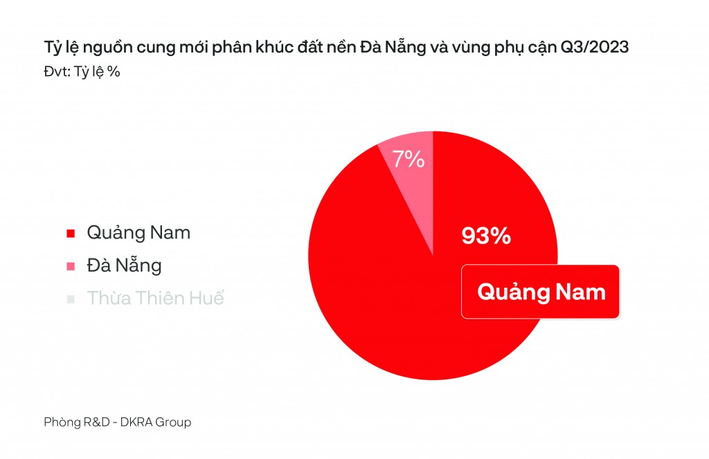 Thừa Thiên Huế tiếp tục khan hiếm nguồn cung mới ở phân khúc đất nền