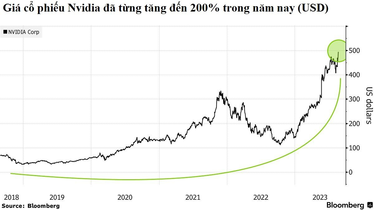 60 tuổi sở hữu 37 tỷ USD, sáng lập đế chế chip nghìn tỷ USD, người đàn ông thề không bao giờ khởi nghiệp lại, lý do khiến ai trong giới startup cũng thấm - Ảnh 3.