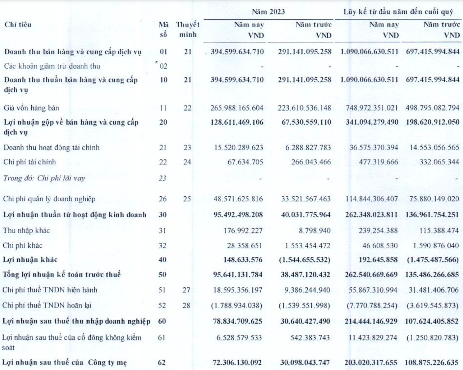 "Ông trùm" Phục vụ Mặt đất sân bay Tân Sơn Nhất lãi gấp 2,4 lần lên 72 tỷ, cổ đông lớn Vietjet chiếm một nửa các khoản phải thu ngắn hạn - Ảnh 2.