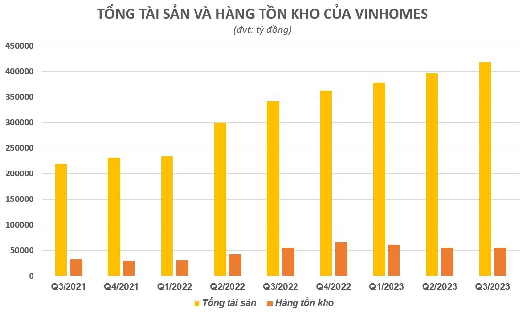 Hơn 52.000 tỷ đồng bất động sản để bán đang xây dựng của Vinhomes nằm ở những đại dự án nào? - Ảnh 2.