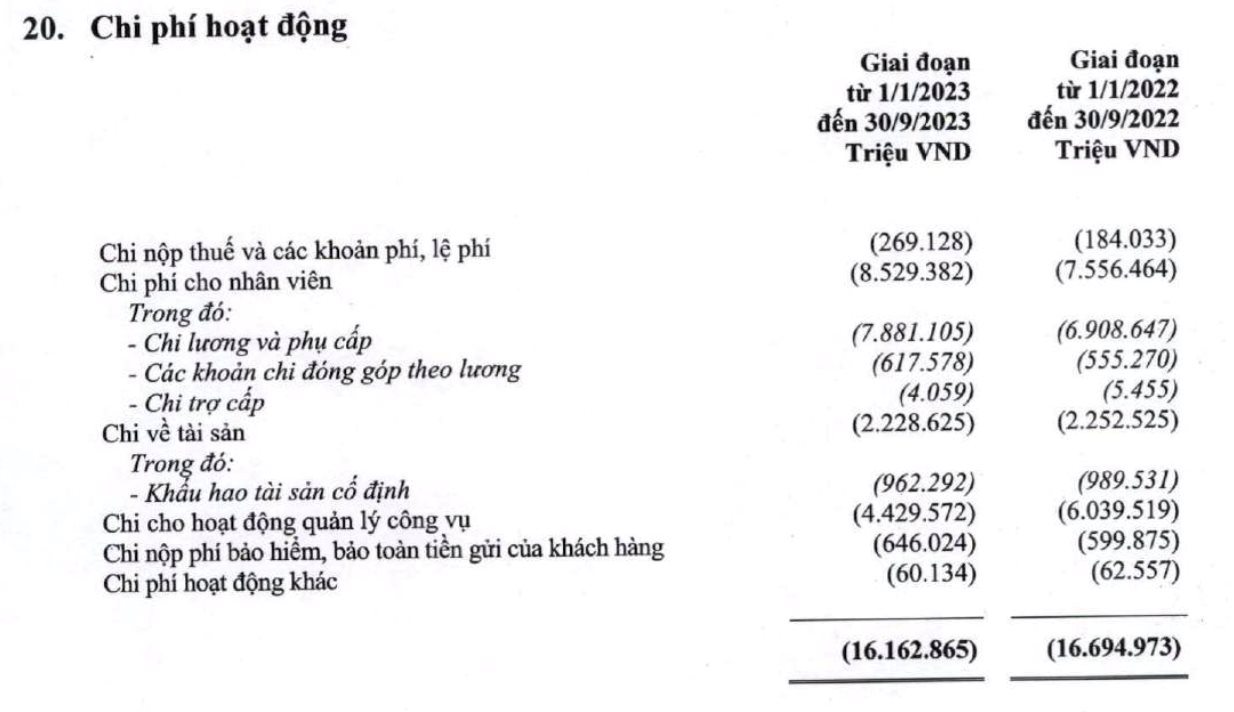 “Ông lớn” Vietcombank báo lãi trước thuế gần 30.000 tỷ đồng trong 9 tháng đầu năm 2023 - Ảnh 2.