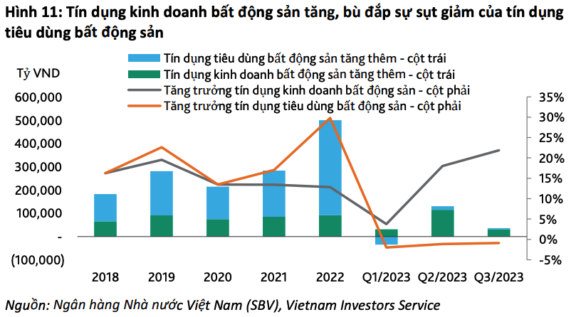 Tổng nguồn tiền mặt của 30 doanh nghiệp bất động sản đã xuống mức thấp nhất trong 5 năm qua - Ảnh 8.