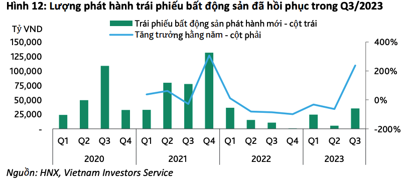 Tổng nguồn tiền mặt của 30 doanh nghiệp bất động sản đã xuống mức thấp nhất trong 5 năm qua - Ảnh 9.