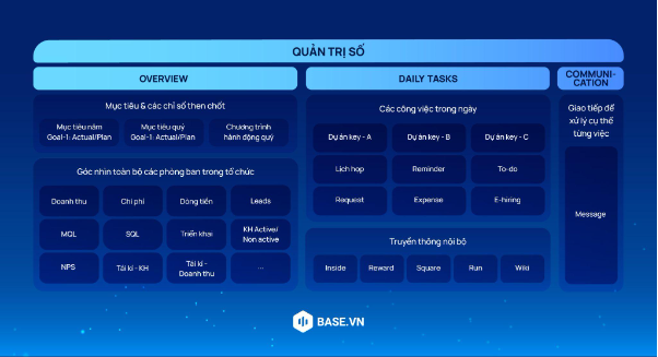 Base.vn ra mắt không gian số toàn diện và cá nhân hóa Base XSpace - Ảnh 2.