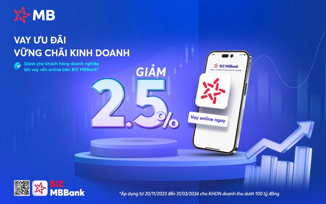 Doanh nghiệp được giảm tới 2,5% lãi suất khi vay qua kênh Online của Ngân hàng MB