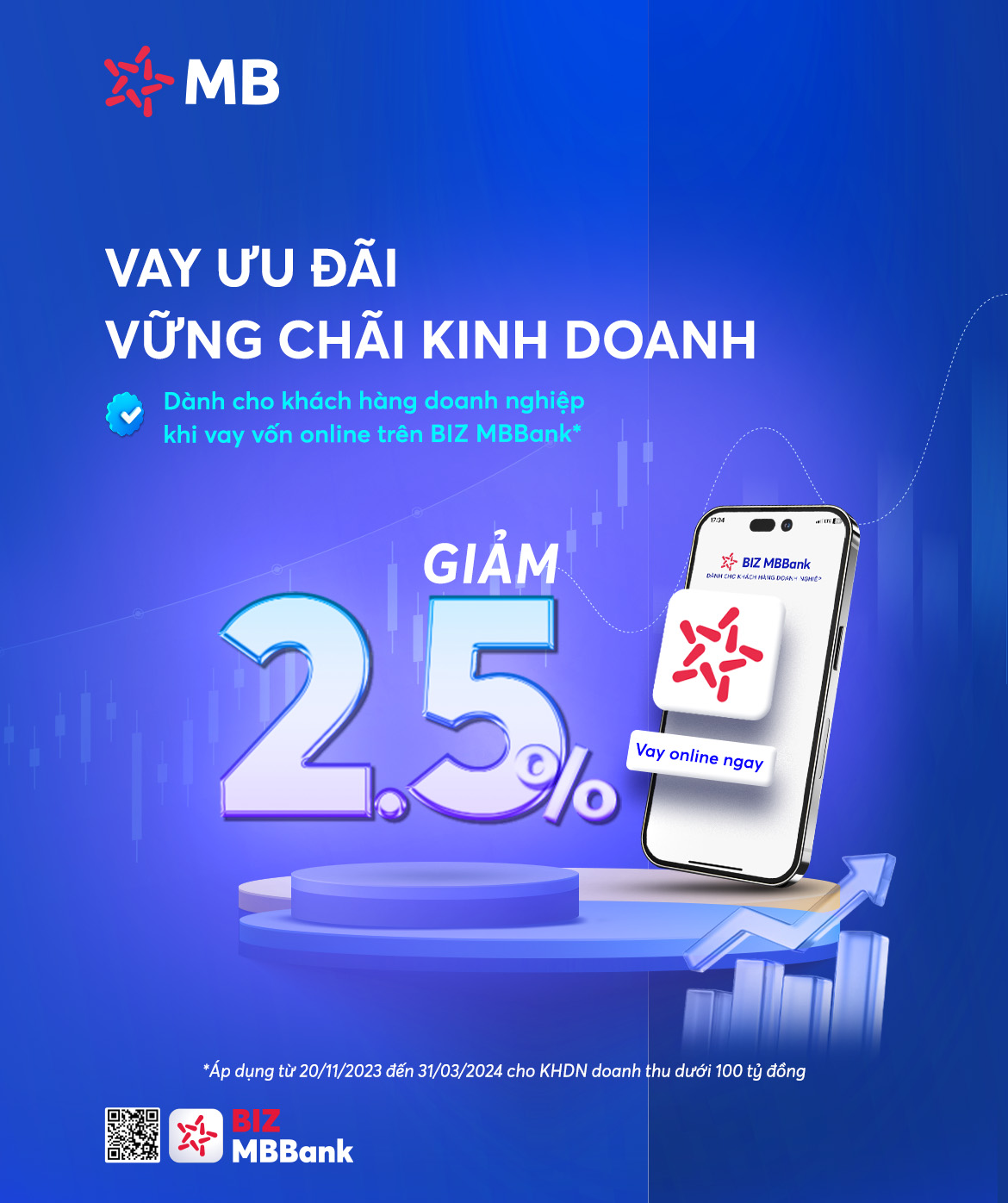 Doanh nghiệp được giảm tới 2,5% lãi suất khi vay qua kênh Online của Ngân hàng MB - Ảnh 2.