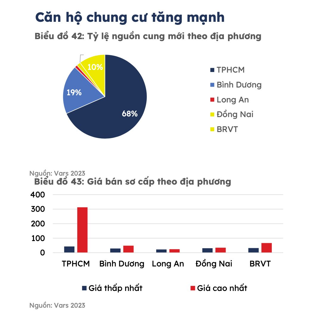 Ăn theo thông tin mới về vành đai 2, bất động sản khu Đông Tp.HCM “tăng nhiệt” cuối năm - Ảnh 3.