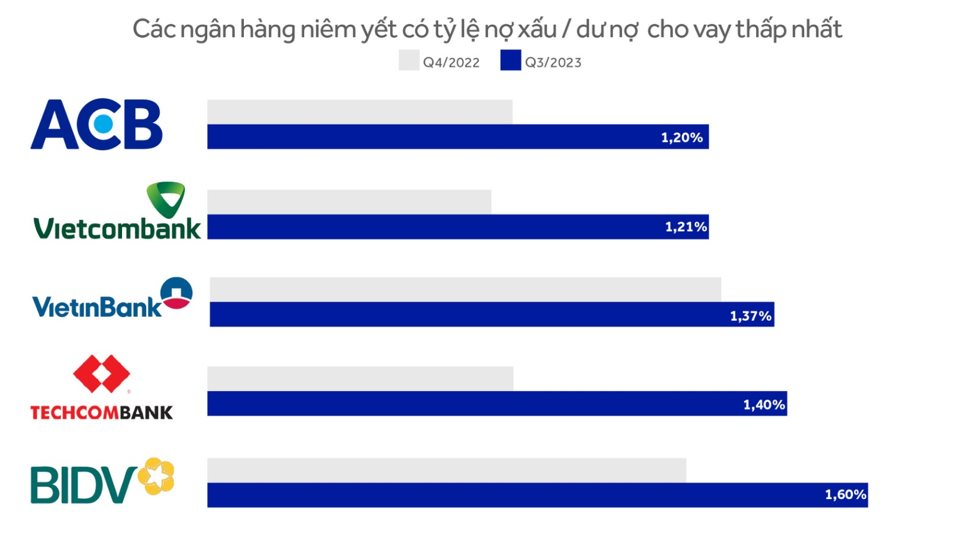 ACB hướng đến mục tiêu ngân hàng có mô hình quản trị rủi ro tốt nhất thị trường - Ảnh 3.